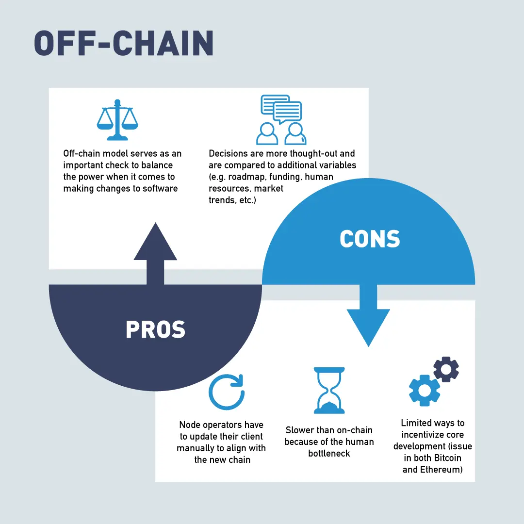 Off-Chain Governance Pros and Cons.