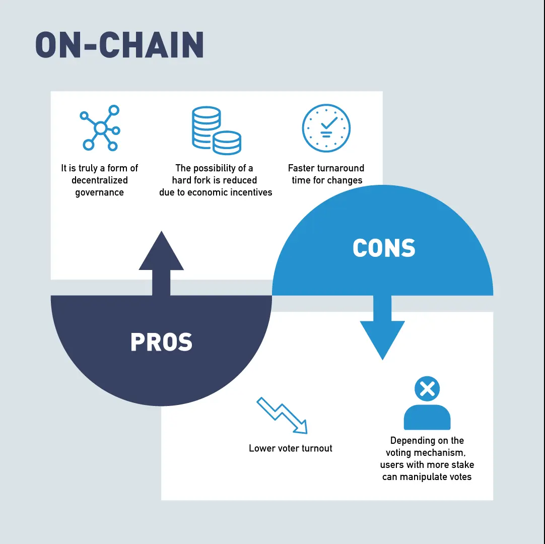On-Chain Governance Pros and Cons.