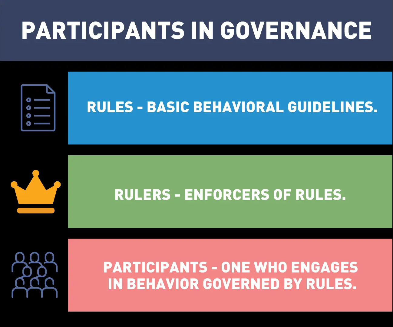 Participants in Governance.