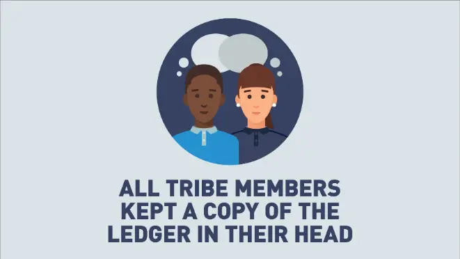 All tribe members keep a copy in their head.