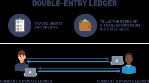 Double-Entry Accounting Ledger.