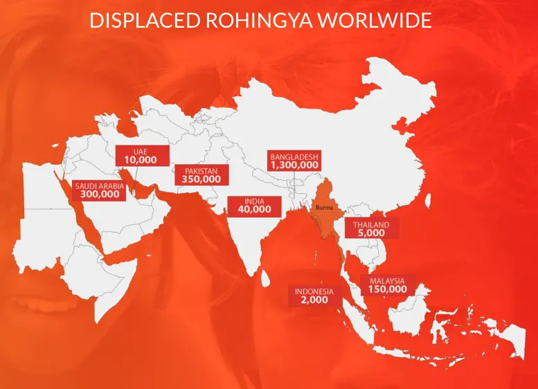 Displaced Rohingya Worldwide.